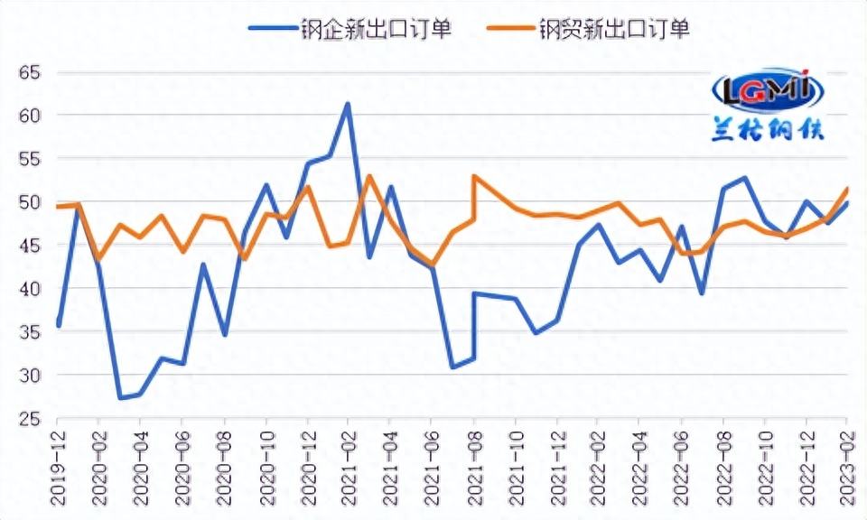 钢材出口量占比_钢材出口量_钢材出口量最大的上市公司