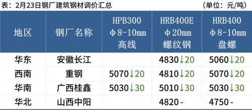 批发螺纹钢材广州市市场_广州螺纹钢厂家_广州市螺纹钢材批发