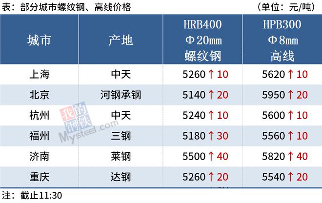 批发螺纹钢材广州市市场_广州市螺纹钢材批发_广州螺纹钢厂家