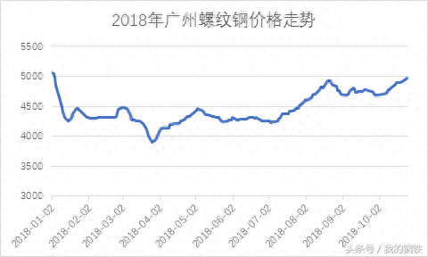 广州市螺纹钢材批发_广州螺纹钢厂家_广东螺纹钢材批发市场