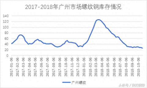 广州螺纹钢厂家_广东螺纹钢材批发市场_广州市螺纹钢材批发