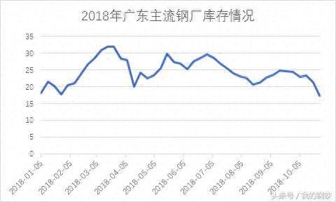广州螺纹钢厂家_广州市螺纹钢材批发_广东螺纹钢材批发市场