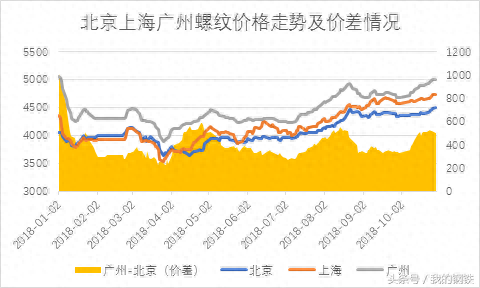 广州螺纹钢厂家_广东螺纹钢材批发市场_广州市螺纹钢材批发