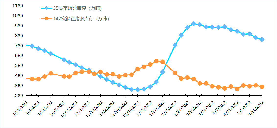 上海钢材市场价格行情_上海钢材价格今日报价表_钢材价格最新行情走势上海