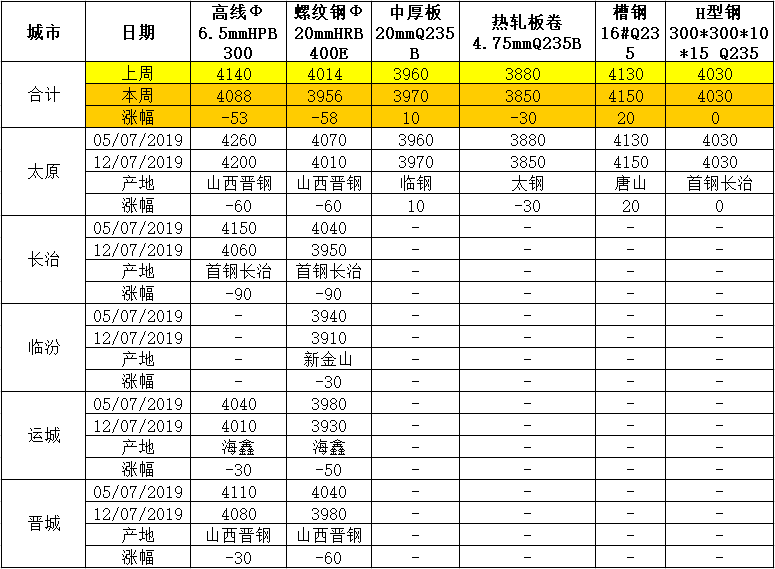 钢材价格市场行情_q235钢材市场价格_钢材价格市场