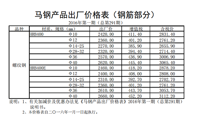 q235钢材市场价格_钢材价格市场行情_钢材价格市场