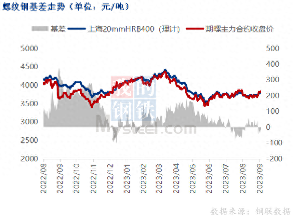 上海钢材现货价格_上海钢材市场价格行情_上海钢材价格今日报价表