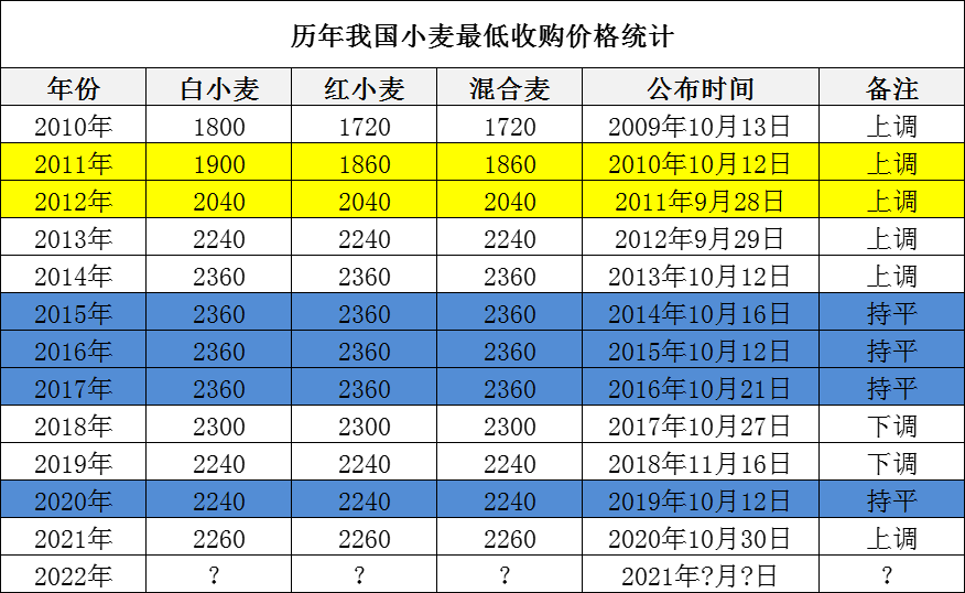 钢材最新价格表_钢材最新表价格走势_钢材最新表价格查询