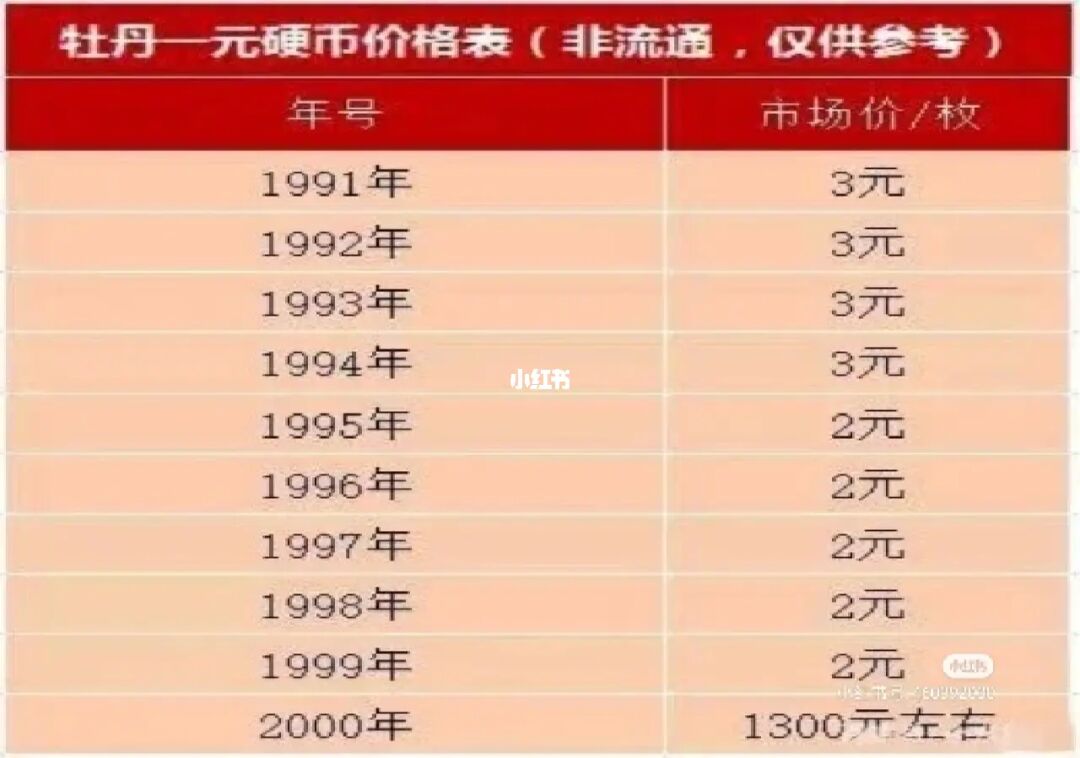 钢材最新表价格走势_钢材最新表价格查询_钢材最新价格表