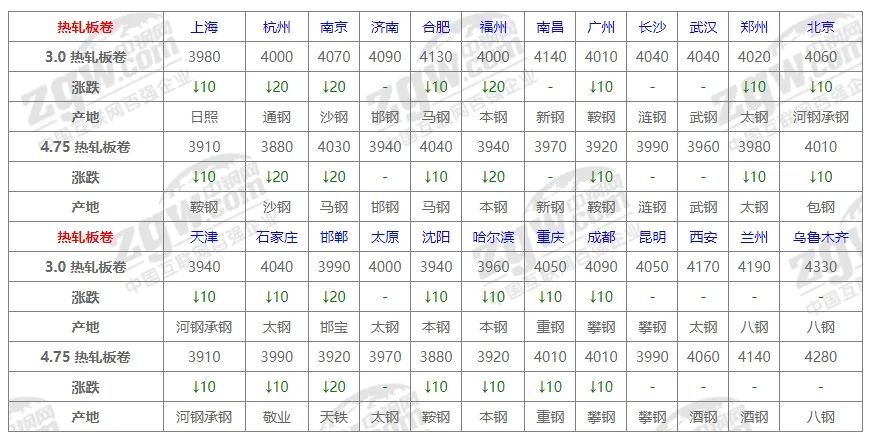 河南省郑州市钢材市场每天报价_郑州钢材市场价格_钢材郑州价格市场最新行情