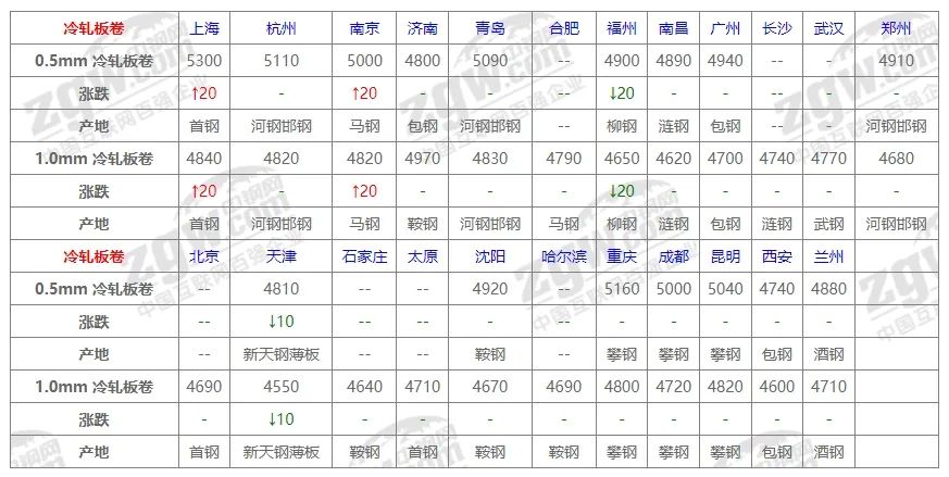 河南省郑州市钢材市场每天报价_郑州钢材市场价格_钢材郑州价格市场最新行情