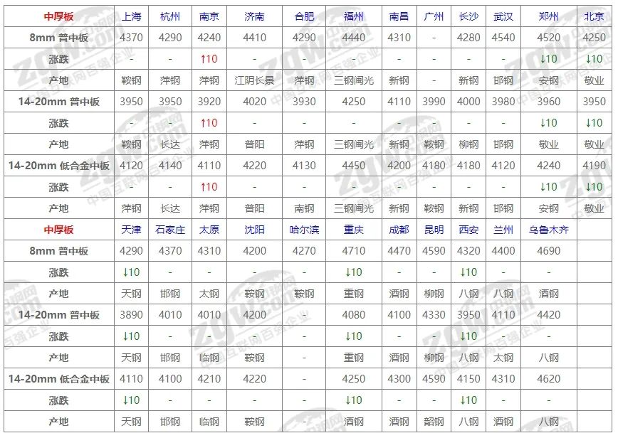 河南省郑州市钢材市场每天报价_钢材郑州价格市场最新行情_郑州钢材市场价格