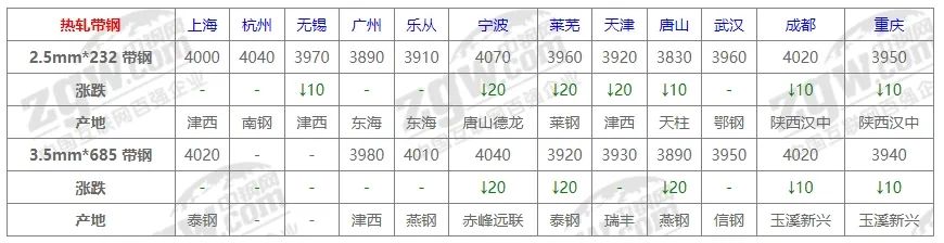 郑州钢材市场价格_钢材郑州价格市场最新行情_河南省郑州市钢材市场每天报价