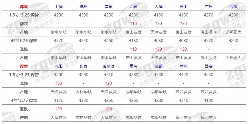 钢材郑州价格市场最新行情_郑州钢材市场价格_河南省郑州市钢材市场每天报价