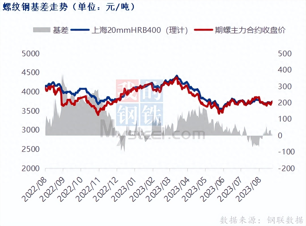 上海钢材市场价格行情_上海钢材现货价格_钢材价格最新行情走势上海