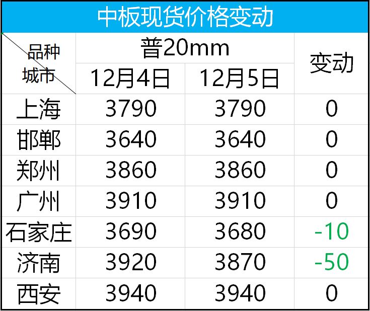 最新钢材价格多少钱一吨_螺纹钢材最新价格_钢材最新价格表
