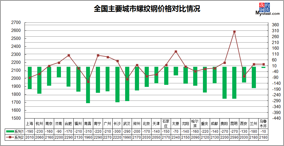 钢材最新价格表_最新钢材价格多少钱一吨_螺纹钢材最新价格