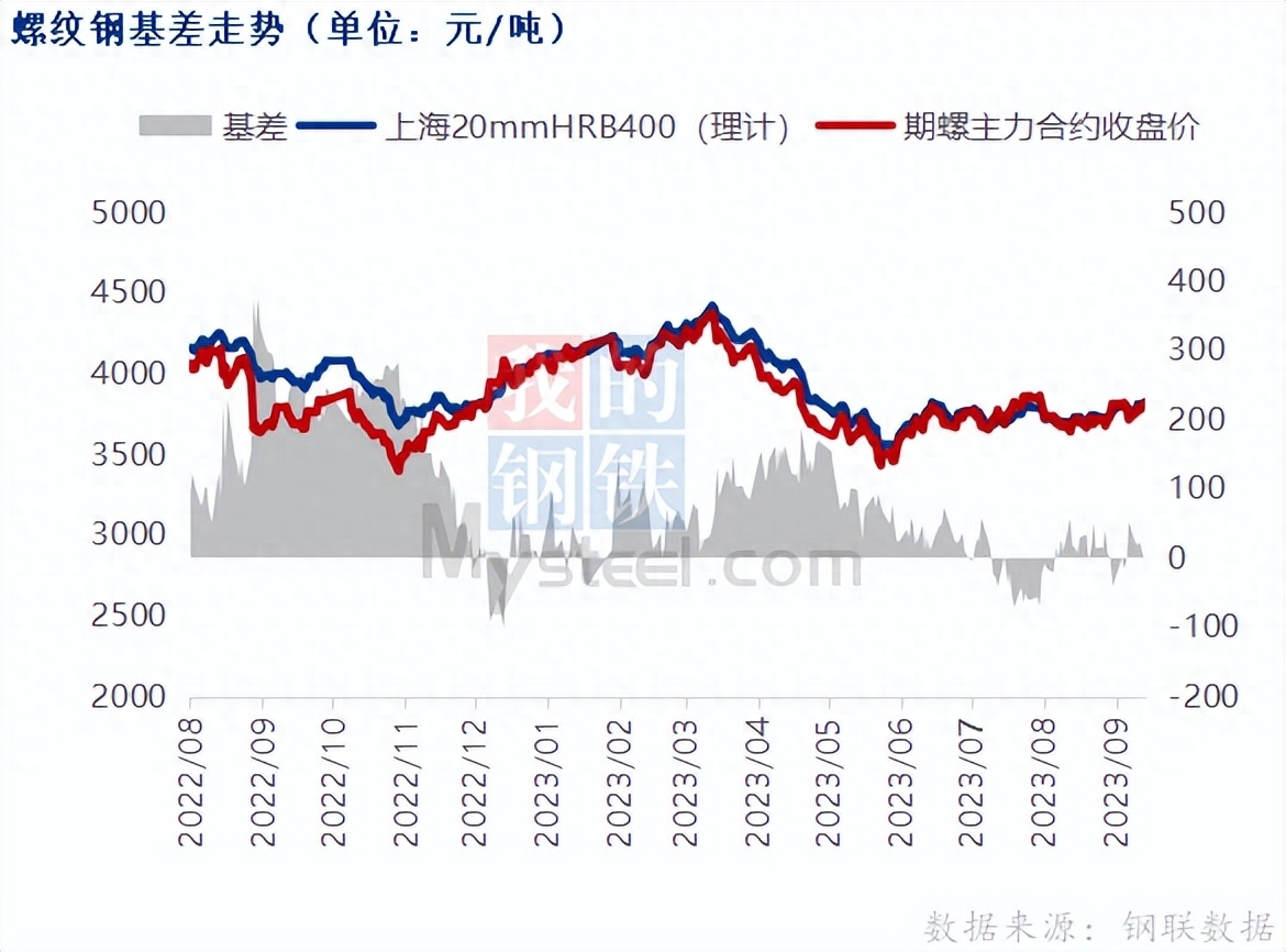 上海钢材市场价格行情_上海钢材价格网_上海钢材价格今日报价表