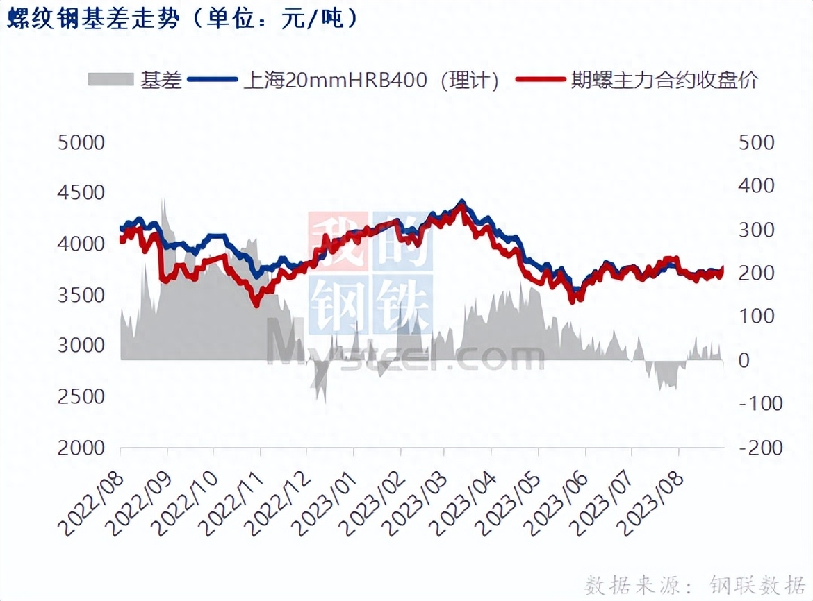 上海钢材市场价格行情_钢材价格最新行情走势上海_上海钢材现货价格