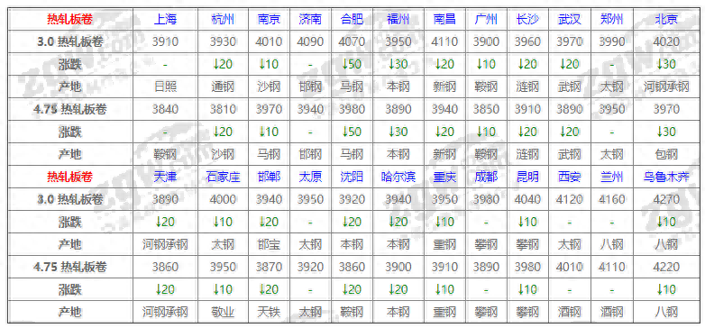钢筋报价最新报价表今天_最新钢材价格网 今日钢筋报价_钢筋价格行情最新报价走势图