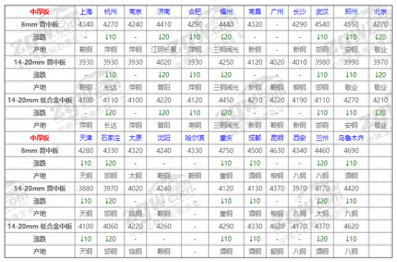 最新钢材价格网 今日钢筋报价_钢筋价格行情最新报价走势图_钢筋报价最新报价表今天