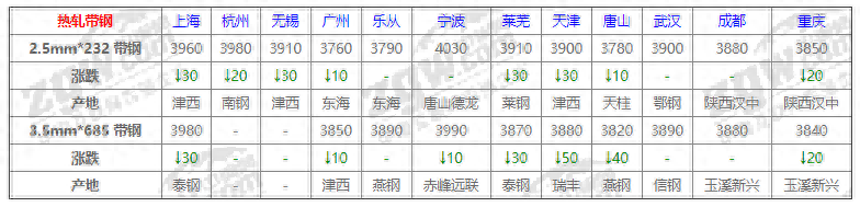 钢筋报价最新报价表今天_最新钢材价格网 今日钢筋报价_钢筋价格行情最新报价走势图