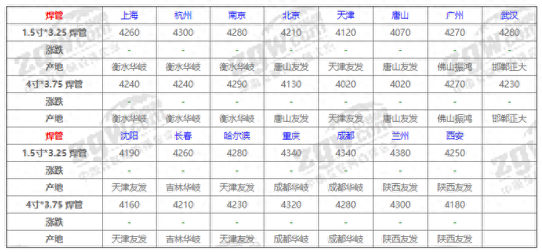 钢筋价格行情最新报价走势图_最新钢材价格网 今日钢筋报价_钢筋报价最新报价表今天