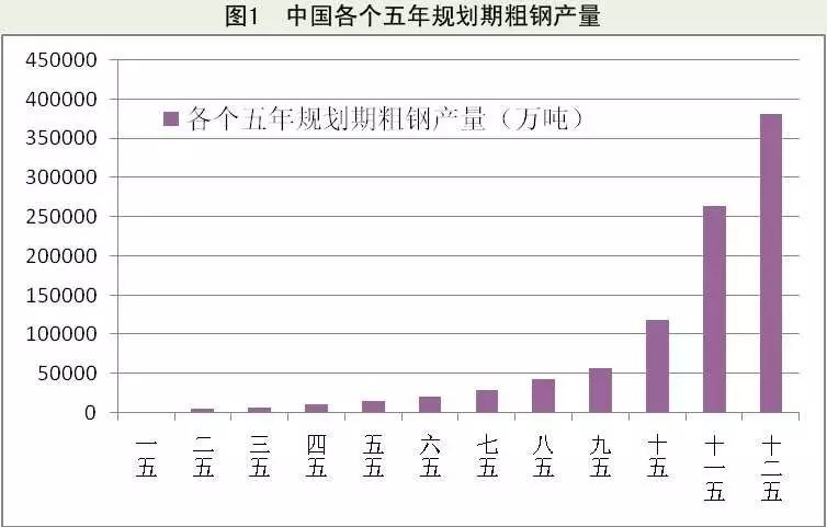 钢材冰箱品种用什么好_钢材冰箱品种用什么表示_冰箱所用钢材品种