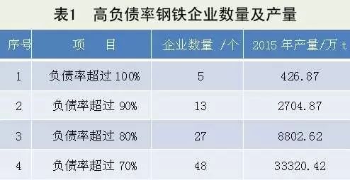 冰箱所用钢材品种_钢材冰箱品种用什么表示_钢材冰箱品种用什么好
