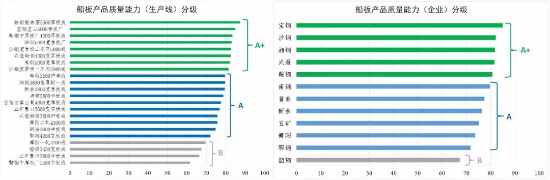 钢材等级质量标准_钢材质量等级_钢材的质量等级