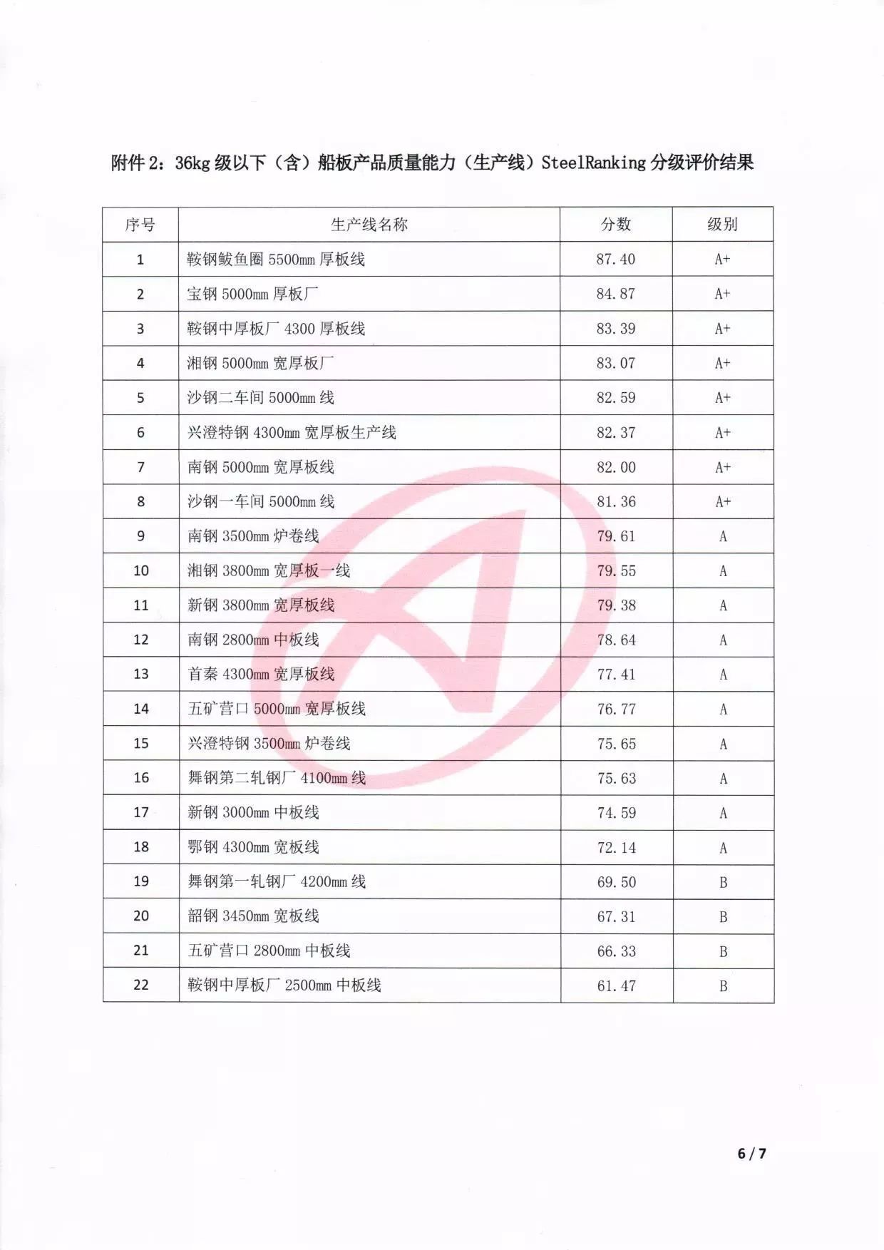 钢材的质量等级_钢材质量等级_钢材等级质量标准