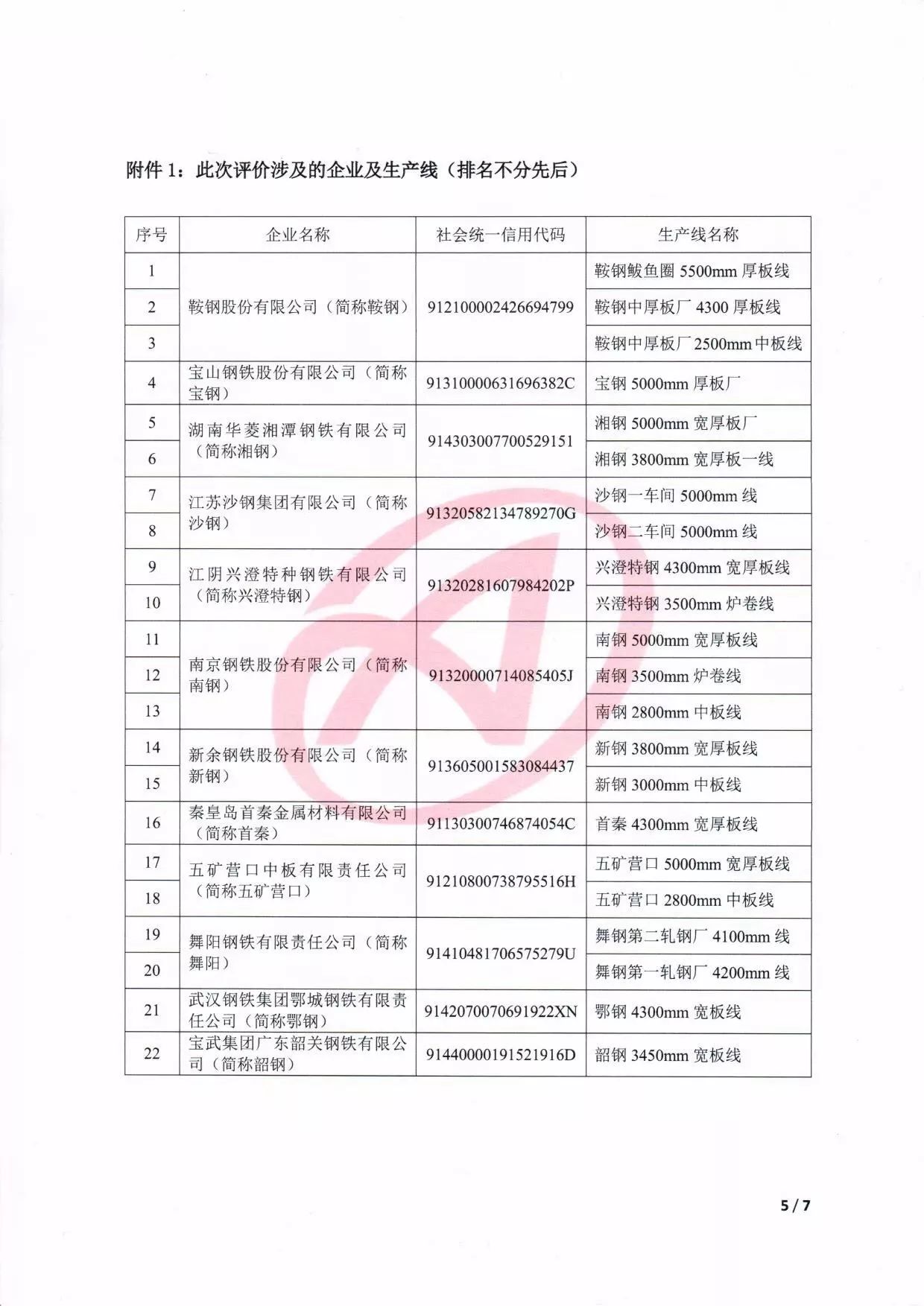 钢材等级质量标准_钢材的质量等级_钢材质量等级