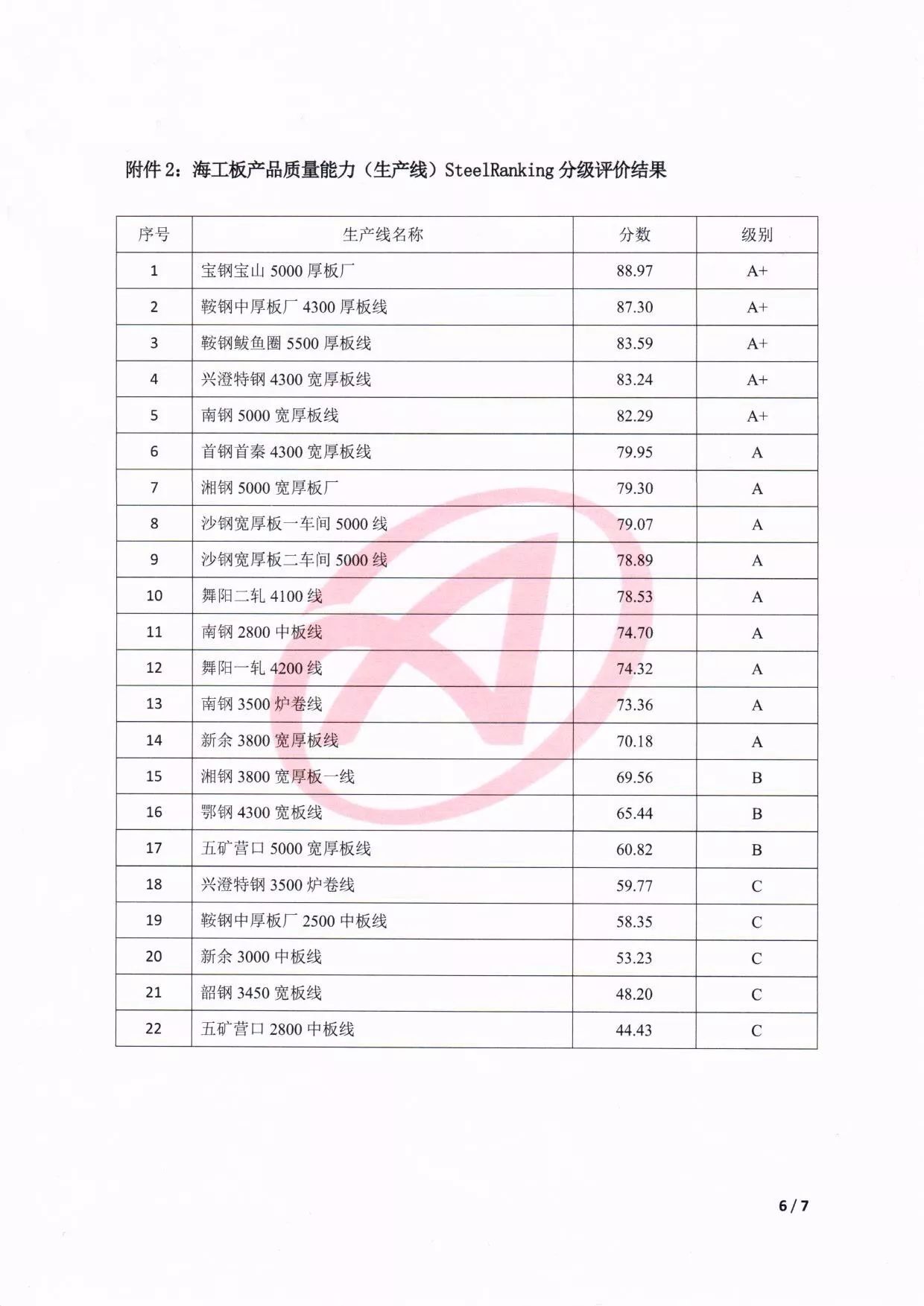 钢材质量等级_钢材的质量等级_钢材等级质量标准