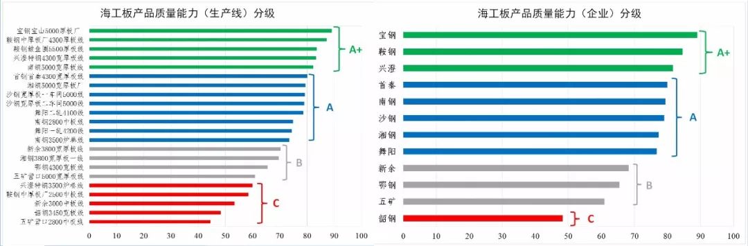 钢材质量等级_钢材的质量等级_钢材等级质量标准