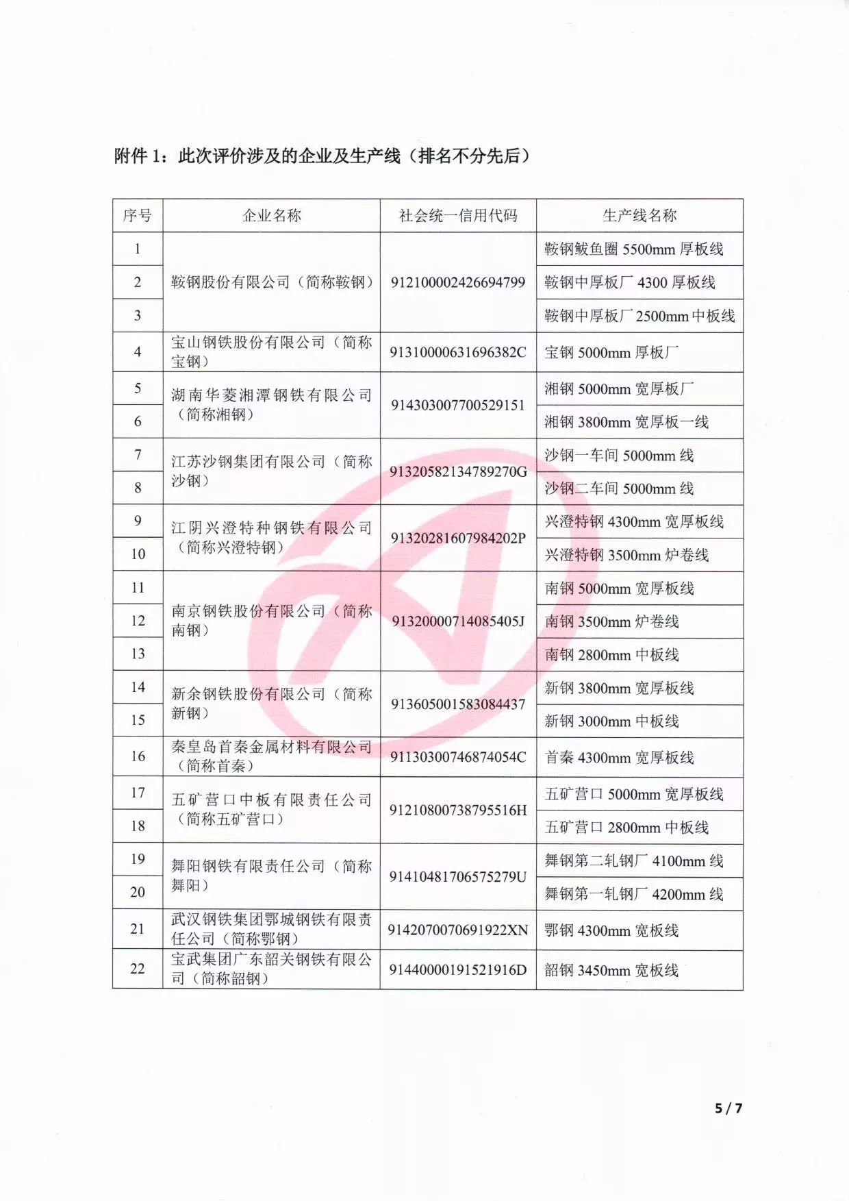 钢材等级质量标准_钢材的质量等级_钢材质量等级