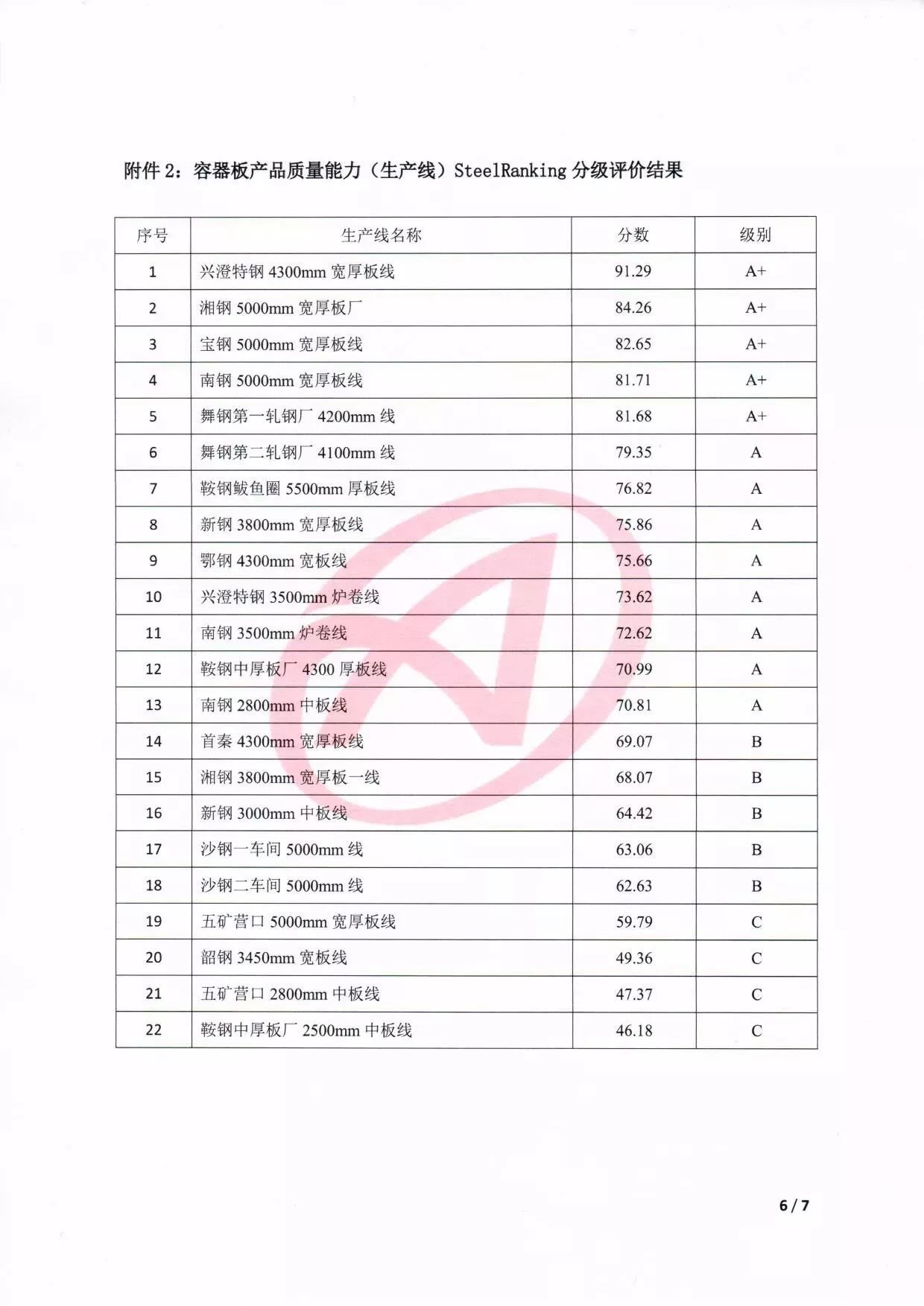 钢材的质量等级_钢材等级质量标准_钢材质量等级