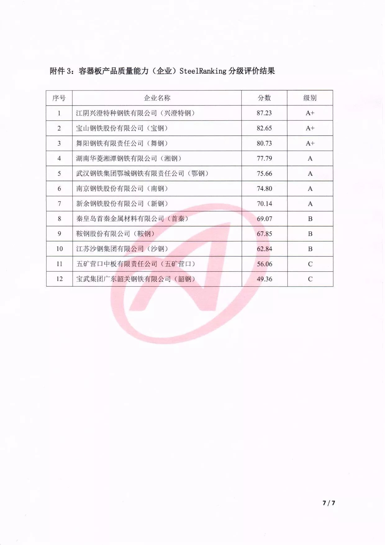 钢材的质量等级_钢材质量等级_钢材等级质量标准