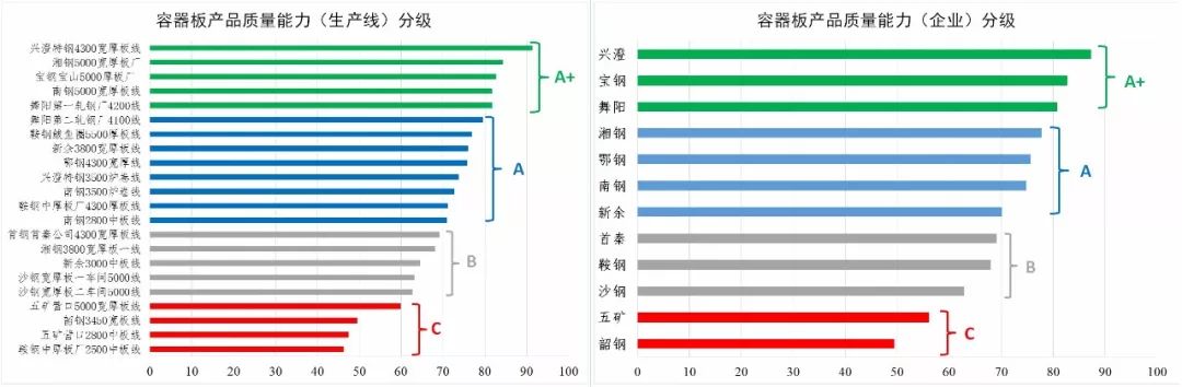 钢材等级质量标准_钢材的质量等级_钢材质量等级