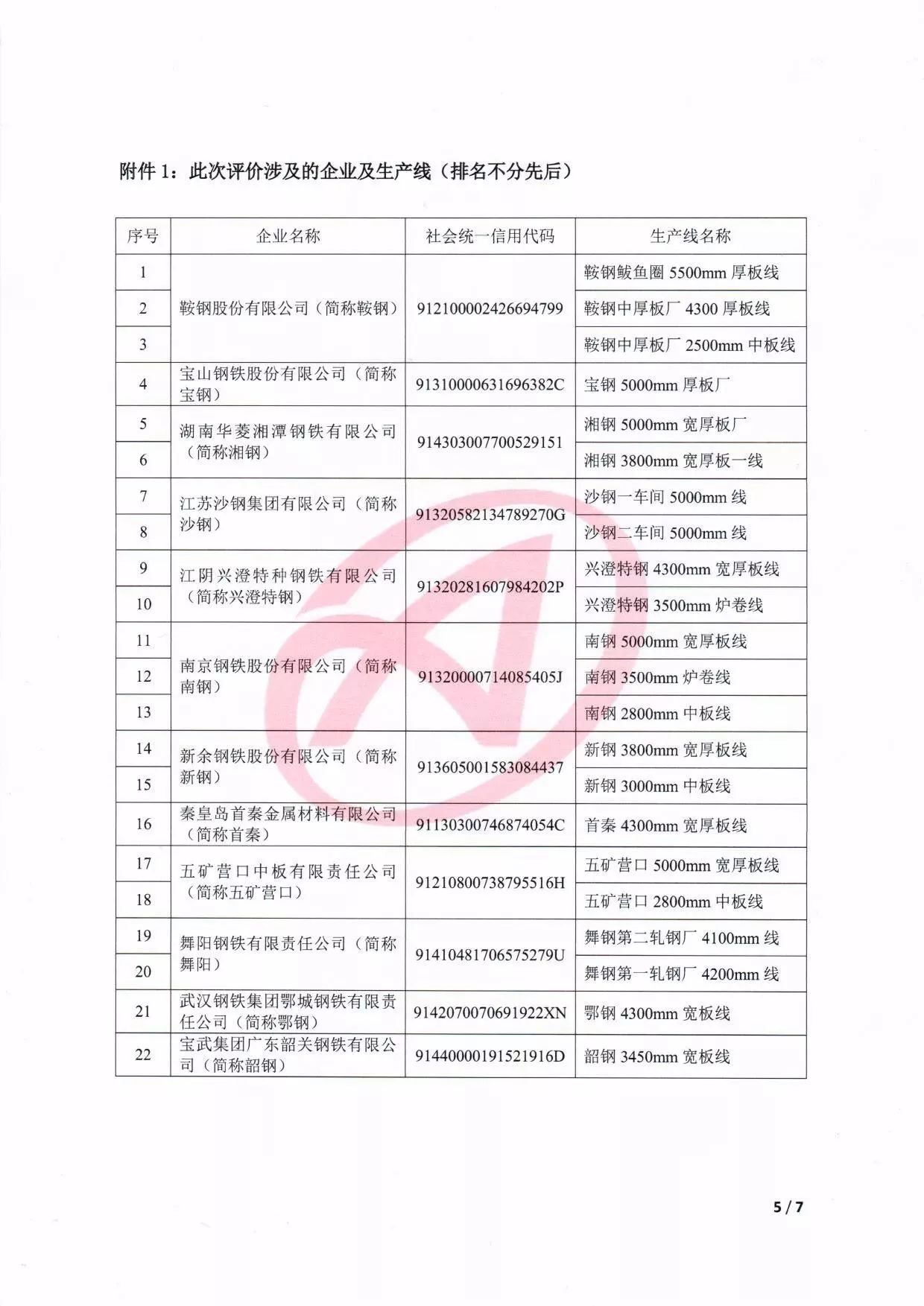 钢材等级质量标准_钢材质量等级_钢材的质量等级