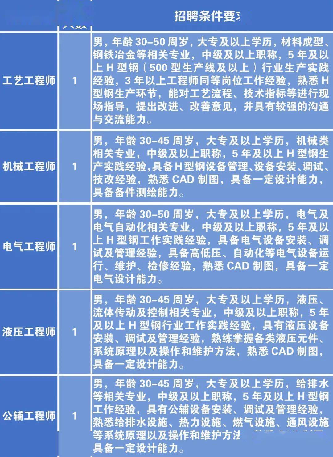 钢材招聘网_钢材公司招聘_钢材企业招聘