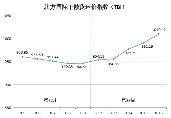 广州黄埔钢材市场_广州黄埔区哪里有钢材_广州黄埔区钢材市场