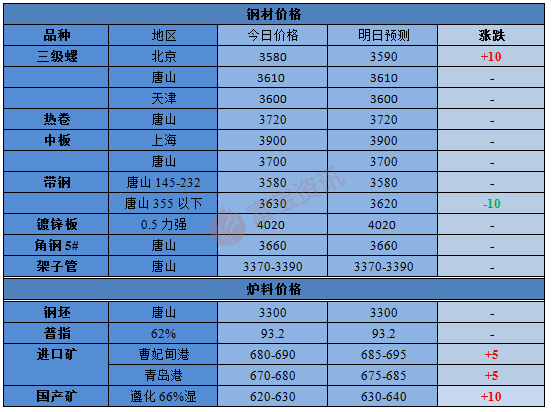 钢材上海厂家电话_钢材上海厂家有哪些_上海钢材厂家