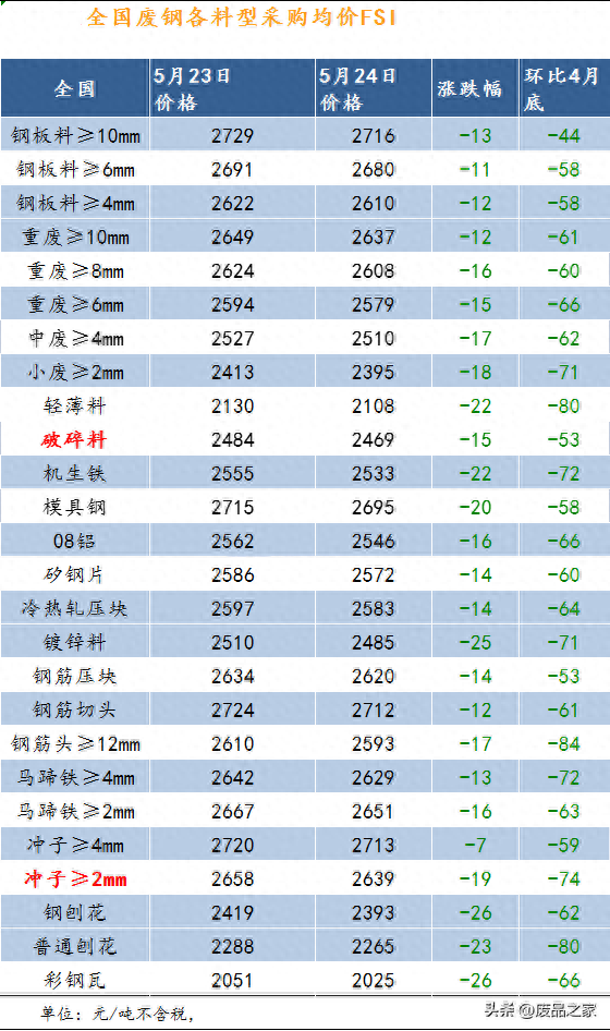 钢材价格市场走势_钢材价格市场走势图_q235钢材市场价格