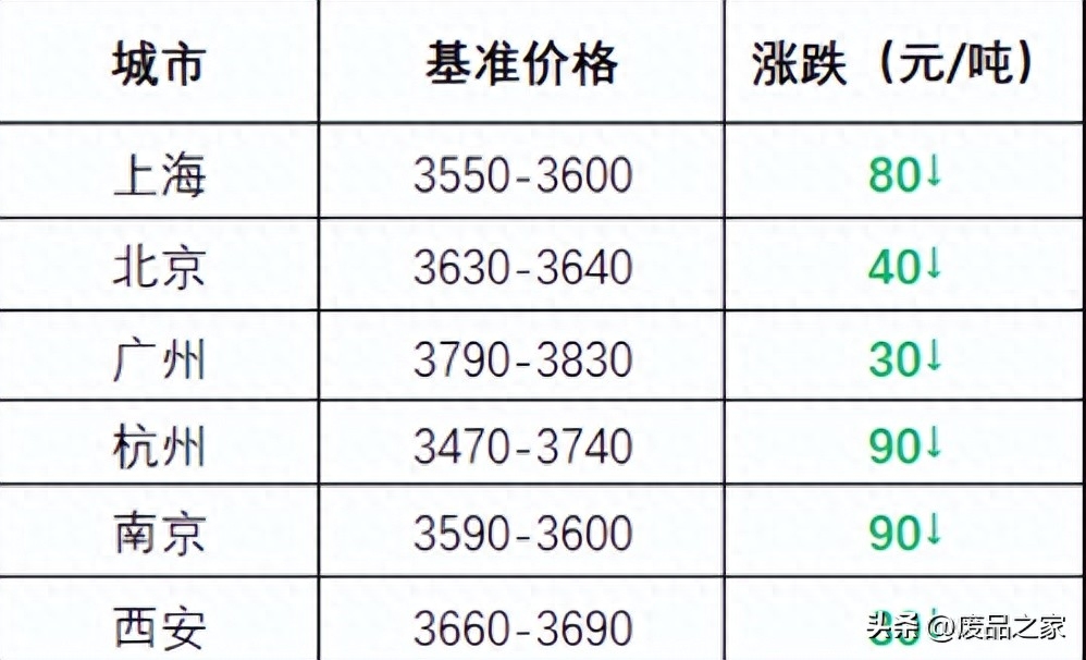 钢材价格市场走势_q235钢材市场价格_钢材价格市场走势图