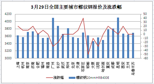 钢材价格市场走势_q235钢材市场价格_钢材价格市场走势图