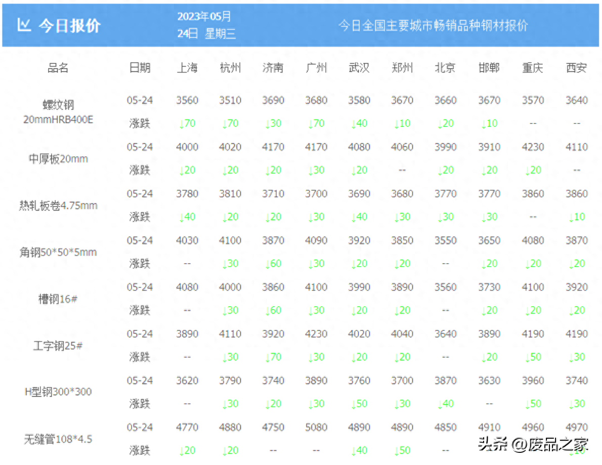 钢材价格市场走势图_钢材价格市场走势_q235钢材市场价格