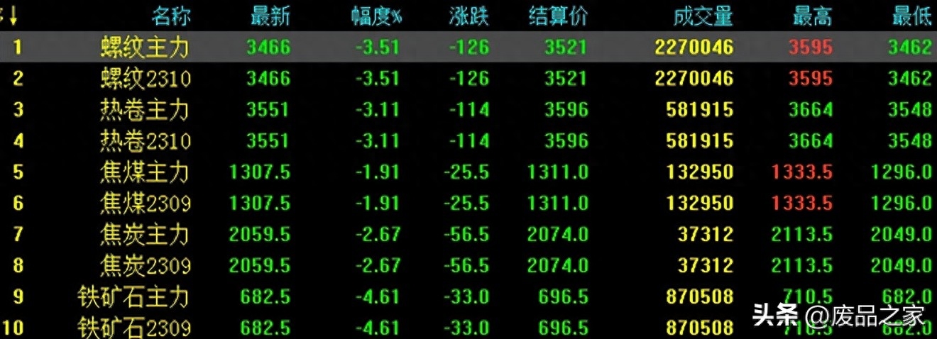 q235钢材市场价格_钢材价格市场走势_钢材价格市场走势图