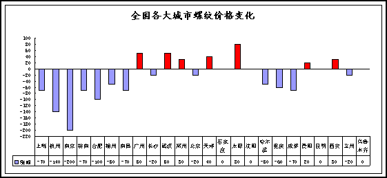 钢材价格市场走势图_钢材价格市场走势_q235钢材市场价格