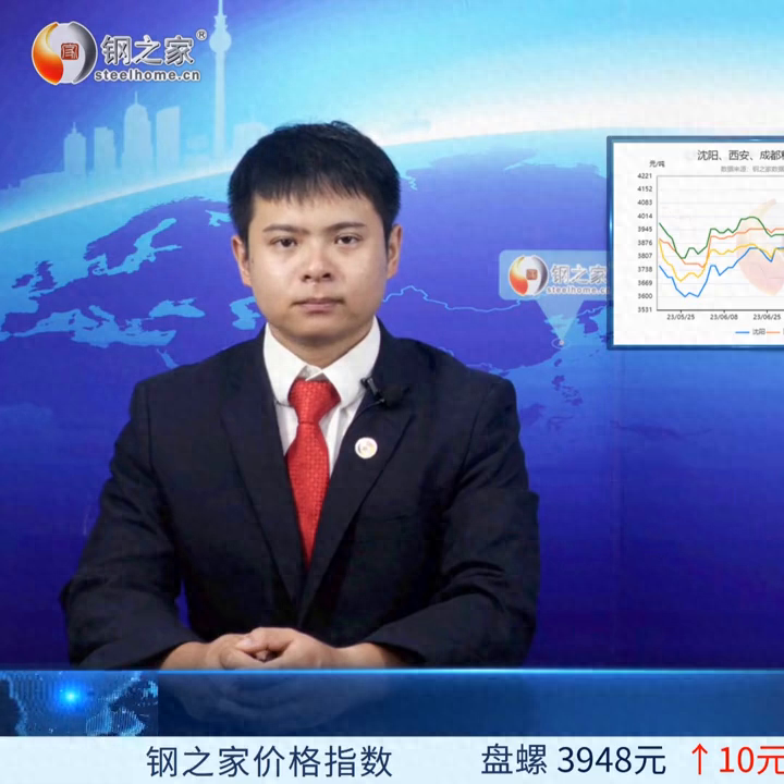 钢材走势价格分析2023最新_2022年钢材价格走势_2023钢材价格走势分析