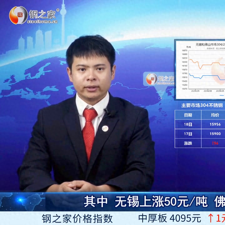 2023钢材价格走势分析_钢材走势价格分析2023最新_2022年钢材价格走势